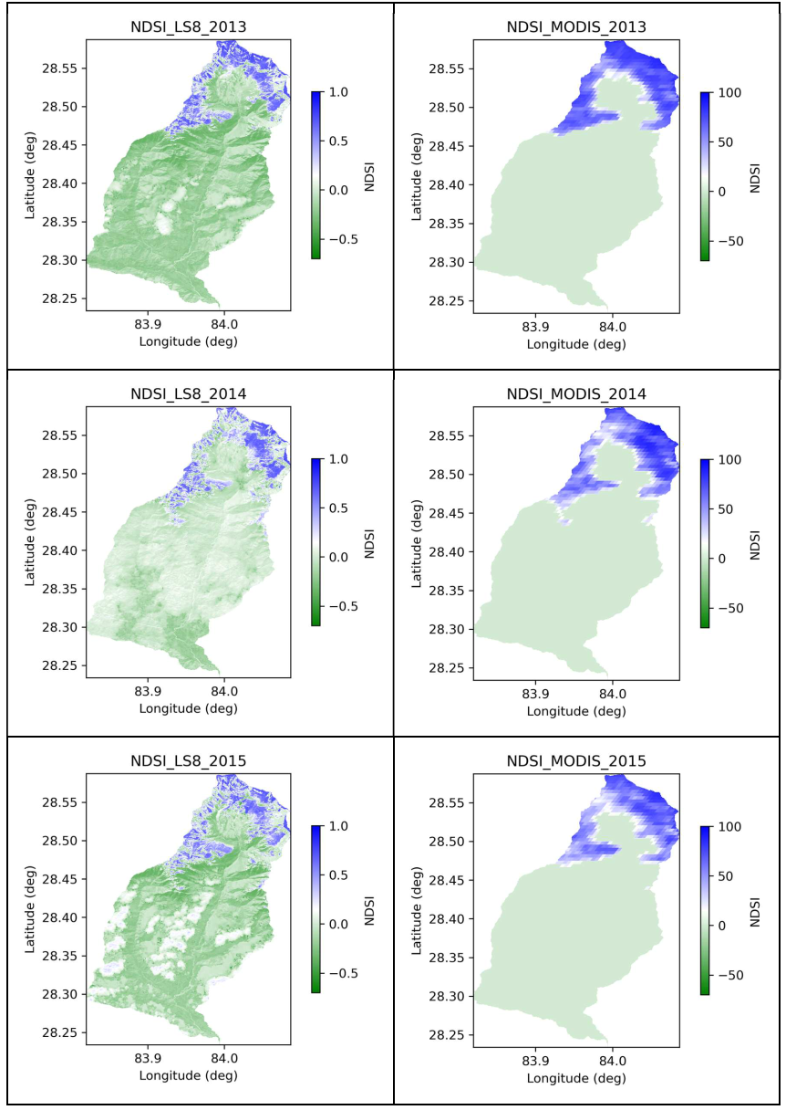 Snow Mapping on Different Physiographic Regions of the Seti Gandaki River Basin Using Remote Sensing Data